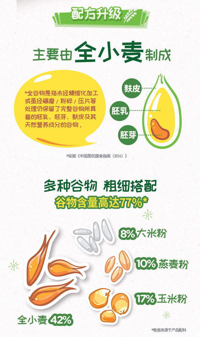 【旗舰店】雀巢脆谷乐进口儿童健康营养谷物